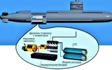 Nga theo dõi tàu ngầm cực nguy hiểm của Thụy Điển vừa tới biển Baltic để hội quân với NATO
