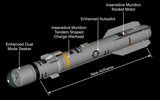 Nga phá hủy bệ phóng tên lửa tối tân Brimstone Anh chuyển cho Ukraine