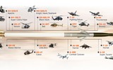 Rocket thông minh APKWS II Mỹ sẽ giúp Ukraine giành lợi thế trước quân Nga?