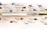 Rocket thông minh APKWS II Mỹ sẽ giúp Ukraine giành lợi thế trước quân Nga?