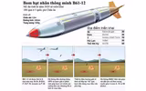 Mỹ hoàn tất dự án sản xuất bom hạt nhân B61-12 đắt hơn vàng ròng