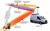 [ẢNH] Tính năng ưu việt của tổ hợp EW Belarus vừa ‘tóm sống’ UAV Thổ Nhĩ Kỳ 
