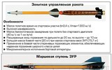 [ẢNH] Nga cấp tốc đưa tên lửa Hermes tới Syria khi xe tăng Thổ Nhĩ Kỳ tràn vào Idlib