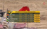 [ẢNH] Việt Nam được thăng hạng lên thi đấu nhóm 1 Tank Biathlon 2021