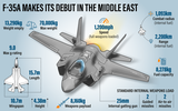 [ẢNH] UAE ‘dội gáo nước lạnh’ vào Nga khi loại tiêm kích Su-35S để chọn F-35A Mỹ