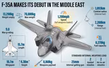 [ẢNH] UAE ‘dội gáo nước lạnh’ vào Nga khi loại tiêm kích Su-35S để chọn F-35A Mỹ