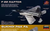 [ẢNH] Chuyên gia Anh chỉ rõ vì sao Su-57 Nga thua xa F-22 Mỹ về khả năng tàng hình