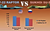 [ẢNH] Chuyên gia Anh chỉ rõ vì sao Su-57 Nga thua xa F-22 Mỹ về khả năng tàng hình