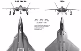 [ẢNH] Chuyên gia Anh chỉ rõ vì sao Su-57 Nga thua xa F-22 Mỹ về khả năng tàng hình
