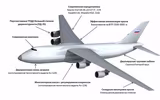 [ẢNH] Báo Mỹ khuyên Nga sớm loại biên An-124 Ruslan sau vụ tai nạn