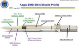 Hải quân Nhật Bản 'gây sốc' với hợp đồng mua tên lửa SM-6 trị giá 900 triệu USD