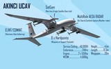 [ẢNH] Thổ Nhĩ Kỳ tung video UAV hạng nặng Akinci 