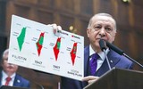 [ẢNH] Bước đi đầy toan tính của Ankara khi dự định can thiệp xung đột Israel - Palestine