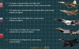 [ẢNH] Chuyên gia Mỹ: Dù là tiêm kích thế hệ năm tệ nhất, Su-57 vẫn khá nguy hiểm
