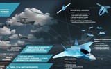 [ẢNH] Chuyên gia Mỹ: Dù là tiêm kích thế hệ năm tệ nhất, Su-57 vẫn khá nguy hiểm