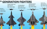 [ẢNH] Chuyên gia Mỹ: Dù là tiêm kích thế hệ năm tệ nhất, Su-57 vẫn khá nguy hiểm