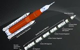 [ẢNH] Tên lửa đẩy siêu nặng chinh phục mặt trăng của Mỹ chính thức ra mắt