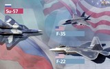 [ẢNH] Báo Mỹ: Tiêm kích Su-57 Nga sẽ chiến thắng ‘chim ăn thịt’ F-22 trong thực chiến