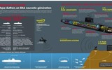 [ẢNH] Nga nhắc về Mistral sau khi Pháp mất hợp đồng tàu ngầm cực lớn với Australia