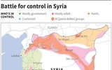 [ẢNH] Thổ Nhĩ Kỳ 'giật mình' khi Nga có ý định bắt tay với người Kurd tại Syria