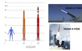 Hệ thống phòng không Siper Thổ Nhĩ Kỳ 'vượt trội' S-400 Nga?