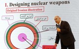 Vì sao viễn cảnh Iran có vũ khí hạt nhân sẽ mang lại lợi ích cho Nga?