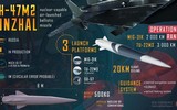 NATO giật mình khi Nga cung cấp tiêm kích MiG-31K và tên lửa Kh-47M2 Kinzhal cho Belarus?