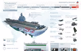 Nga mơ về tàu sân bay hạt nhân Ulyanovsk khi chiếc Kuznetsov nguy cơ bị loại biên