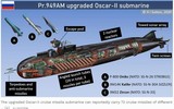 Vũ khí mới của Hải quân Nga sẽ đánh bại nhóm tác chiến tàu sân bay NATO?