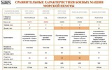 Xe chiến đấu lưỡng cư mới của Nga sao chép từ chiếc ZBD-2000 Trung Quốc?