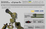 Stugna-P, loại tên lửa ‘cây nhà lá vườn’ hiệu quả của Ukraine