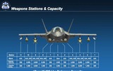 Tại sao Nga không có câu trả lời trước tiêm kích F-35 ở 'chế độ quái thú'