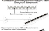 'Thần hộ mệnh' giúp xe tăng Ukraine vô hiệu hóa tên lửa chống tăng