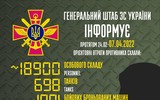 10 loại thiết giáp Nga chịu thiệt hại nặng nhất trên chiến trường Ukraine