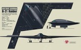 Mỹ muốn sở hữu số lượng cực lớn oanh tạc cơ tàng hình B-21 Raider