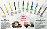 Nga cảnh báo nóng khi Mỹ cung cấp cho Ukraine tên lửa tầm xa 500 km