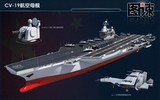 Siêu tàu sân bay Type 003 Trung Quốc gặp vấn đề lớn