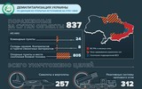 Chuyên gia Mỹ: Chiến thuật thông minh giúp Nga chiếm ưu thế trước Quân đội Ukraine ở Donbass