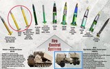 Bất ngờ trước số lượng đông đảo các quốc gia sẵn sàng cung cấp vũ khí cho Ukraine