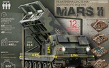 Đức bàn giao cho Ukraine phiên bản đặc biệt của pháo phản lực phóng loạt M270 MLRS