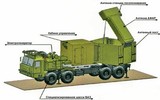 Nga tung hệ thống phòng không 'bản sao Iron Dome' vào Donbass để diệt tên lửa HIMARS?