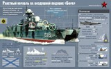 Hai tàu tên lửa ‘độc nhất vô nhị’ của Hạm đội Biển Đen cấp tốc rời Crimea