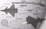 Ukraine giúp Thổ Nhĩ Kỳ có được UAV Bayraktar Kizilelma tàng hình siêu thanh cực mạnh