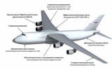 Vận tải cơ 'Con voi' thay thế An-124 của Nga đạt bước tiến mang tính cách mạng