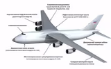 Vận tải cơ 'Con voi' thay thế An-124 của Nga đạt bước tiến mang tính cách mạng