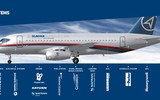 Động cơ PD-8 nội địa giúp hàng loạt máy bay Nga có 'cuộc sống mới'