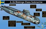 Tàu ngầm Blekinge Thụy Điển soán ngôi 'sát thủ dưới nước' đáng sợ nhất của Type 212A Đức