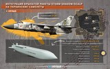 Ukraine gây bất ngờ lớn khi tích hợp tên lửa Storm Shadow vào máy bay Su-24M
