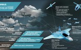 Tempest vượt FCAS trong cuộc đua chế tạo tiêm kích thế hệ sáu