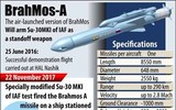 Ấn Độ 'xuất khẩu ngược' sang Nga phiên bản tên lửa BrahMos đặc biệt?